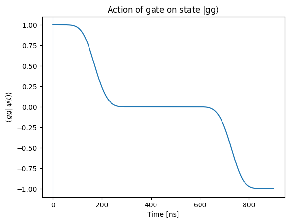 ../_images/tutorials_cz_gate_29_2.png