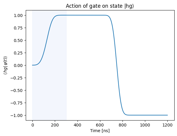 ../_images/tutorials_cz_gate_29_4.png
