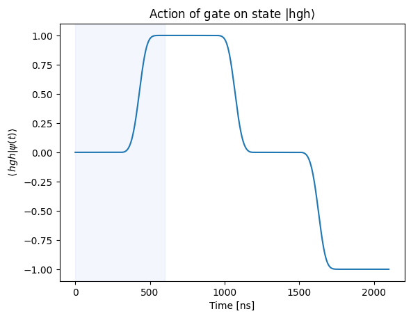 ../_images/tutorials_cz_gate_37_1.png