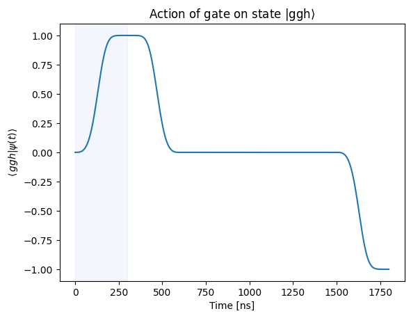 ../_images/tutorials_cz_gate_37_3.png
