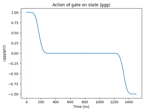 ../_images/tutorials_cz_gate_37_5.png