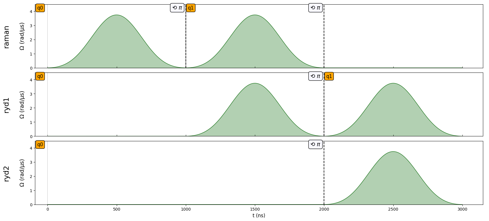 ../_images/tutorials_phase_shifts_vz_gates_31_1.png