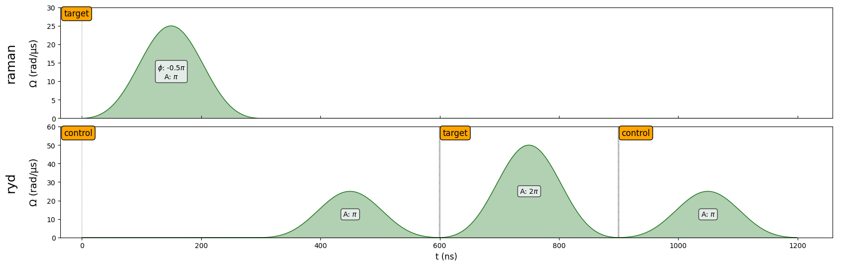 ../_images/tutorials_cz_gate_27_0.png