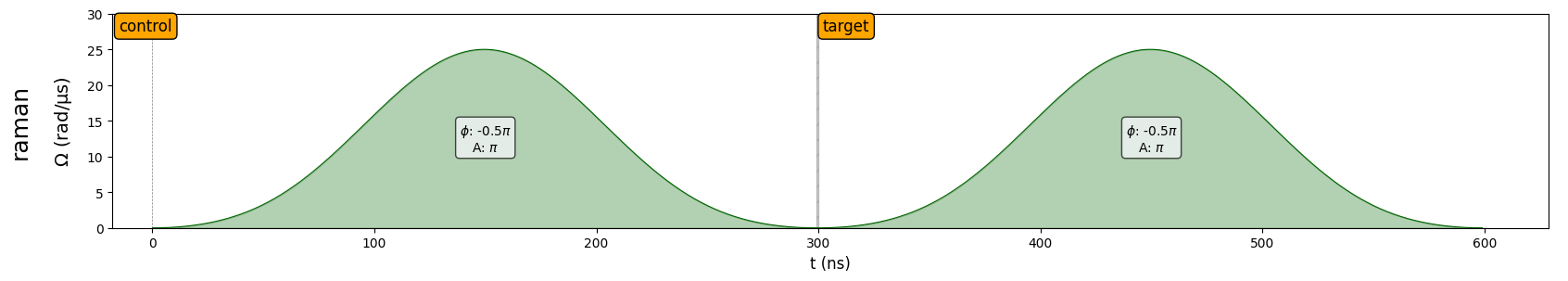 ../_images/tutorials_cz_gate_22_0.png