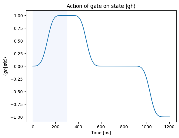 ../_images/tutorials_cz_gate_29_4.png