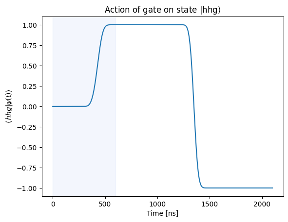 ../_images/tutorials_cz_gate_37_7.png