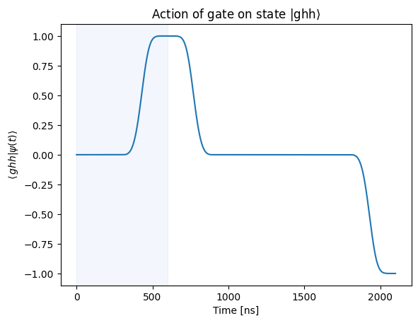../_images/tutorials_cz_gate_37_8.png