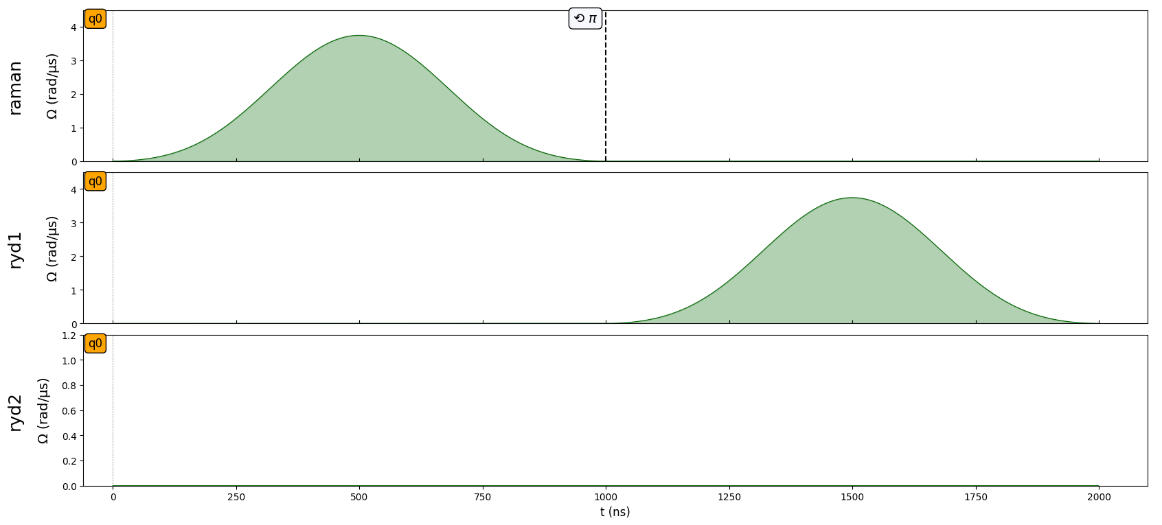 ../_images/tutorials_phase_shifts_vz_gates_25_0.png