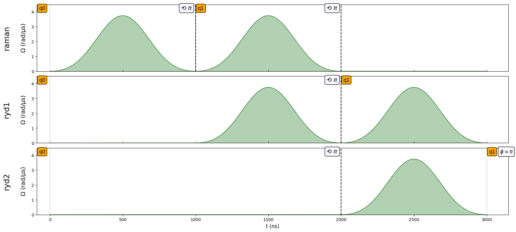 ../_images/tutorials_phase_shifts_vz_gates_33_0.png