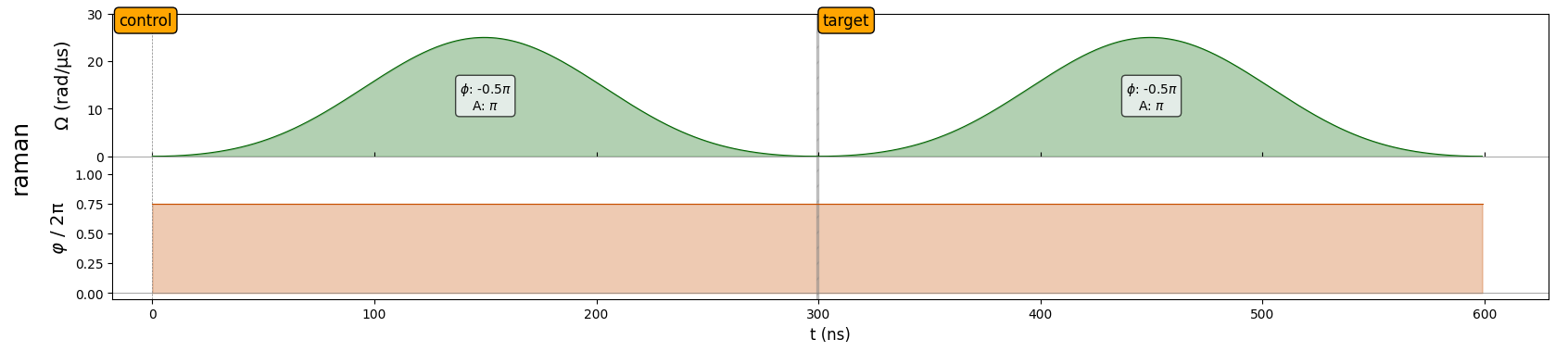 ../_images/tutorials_cz_gate_22_0.png