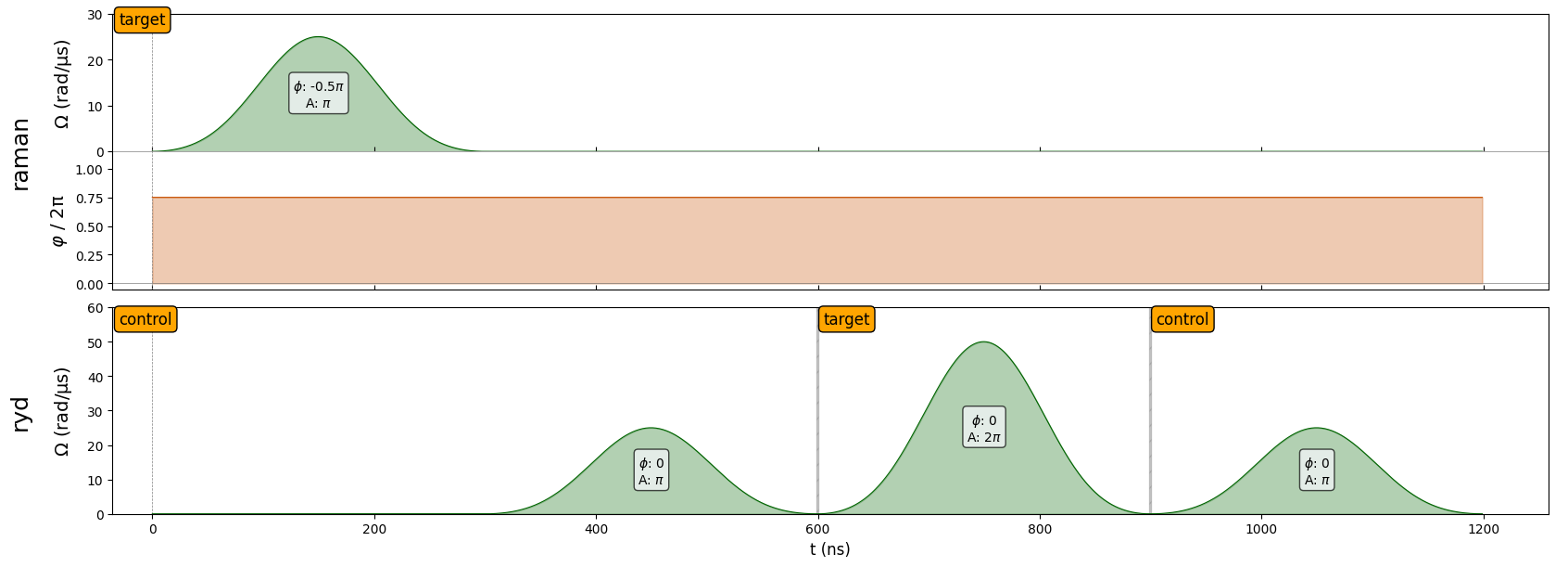 ../_images/tutorials_cz_gate_27_0.png