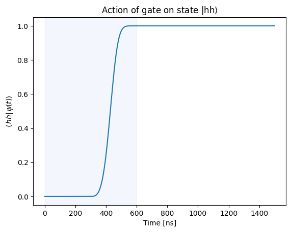 ../_images/tutorials_cz_gate_29_1.png