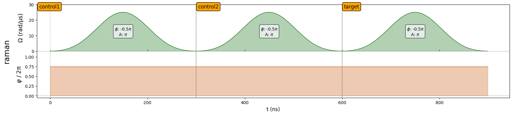 ../_images/tutorials_cz_gate_34_0.png