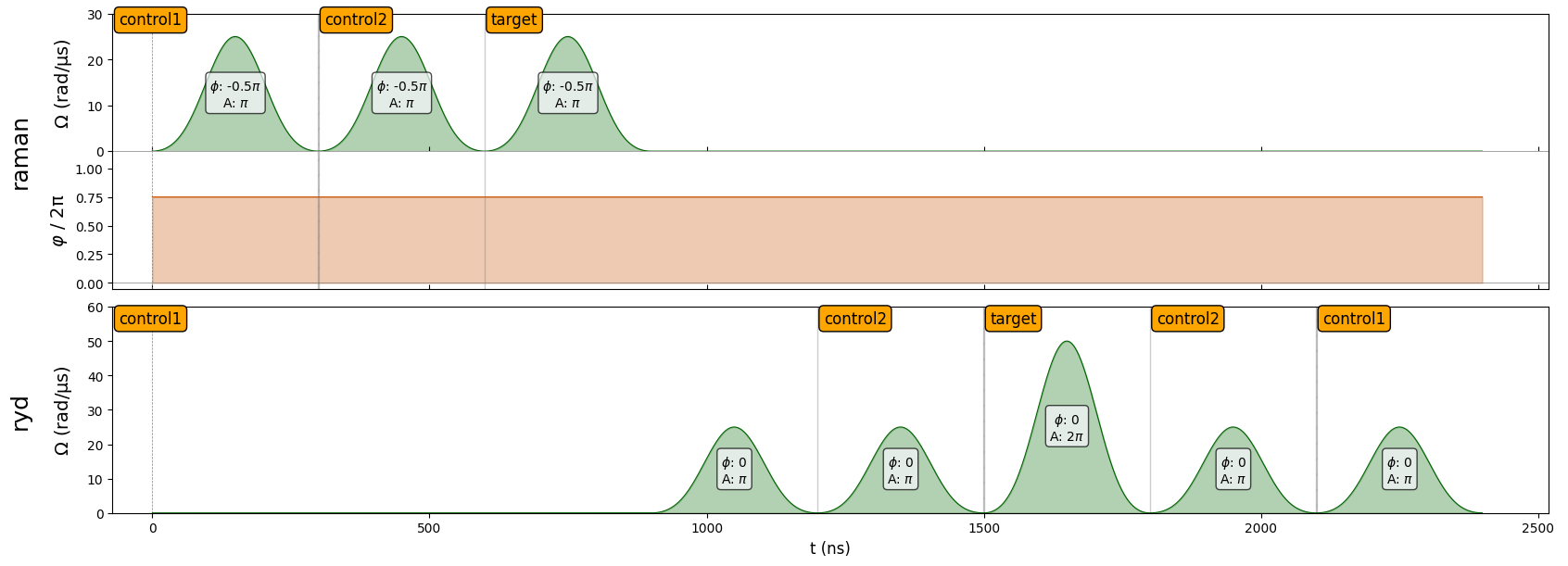 ../_images/tutorials_cz_gate_36_0.png