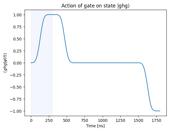 ../_images/tutorials_cz_gate_37_1.png