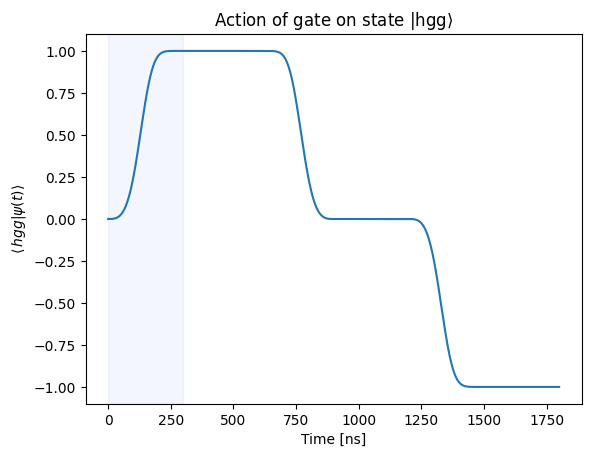 ../_images/tutorials_cz_gate_37_8.png