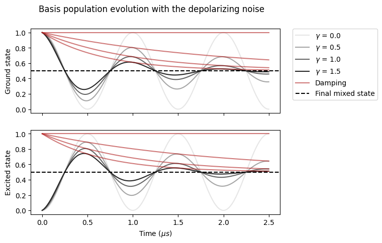 ../_images/tutorials_effective_noise_49_0.png
