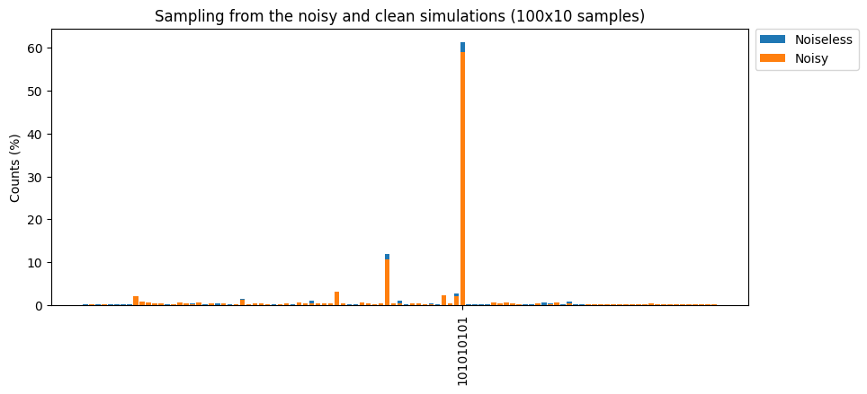 ../_images/tutorials_laser_noise_27_0.png