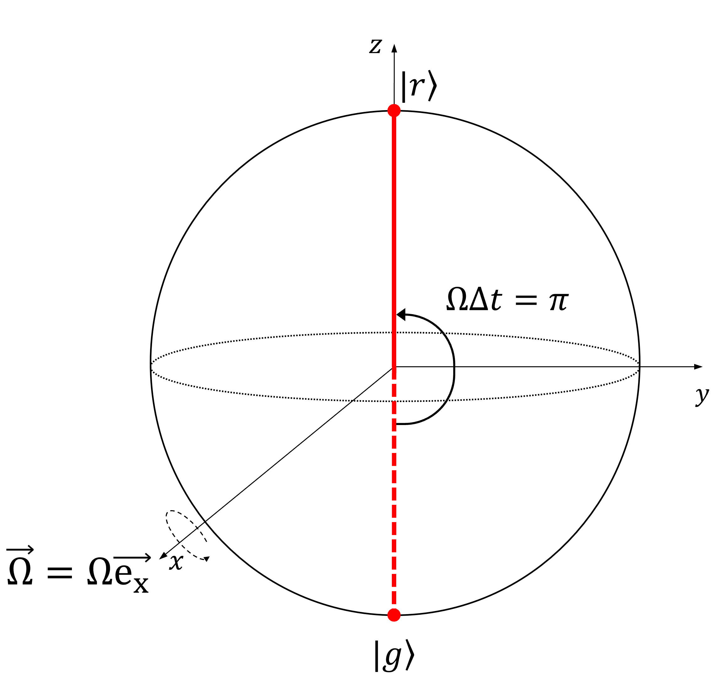 Bloch rotation of angle pi