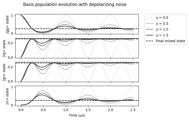 ../_images/tutorials_effective_noise_79_0.png