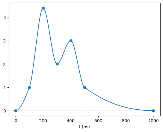 ../_images/tutorials_interpolated_wfs_6_0.png