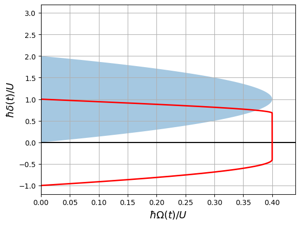 ../_images/tutorials_optimization_41_0.png