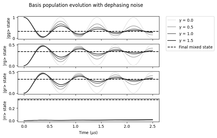 ../_images/tutorials_effective_noise_65_0.png