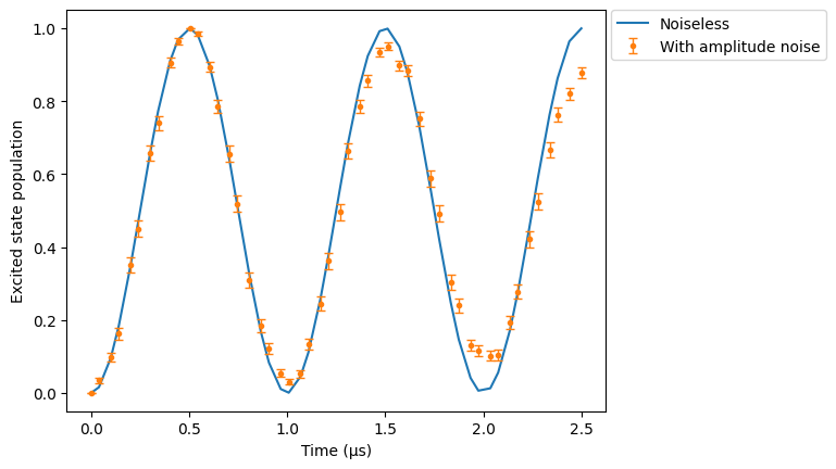 ../_images/tutorials_laser_noise_20_0.png