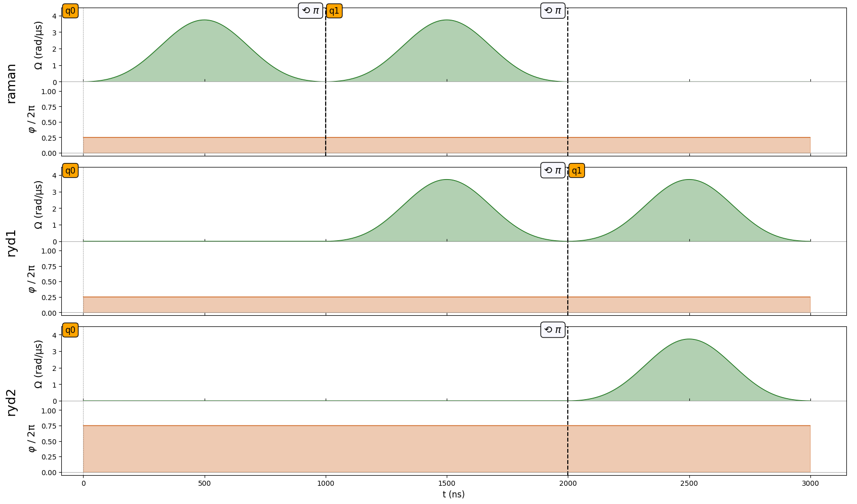 ../_images/tutorials_phase_shifts_vz_gates_31_1.png