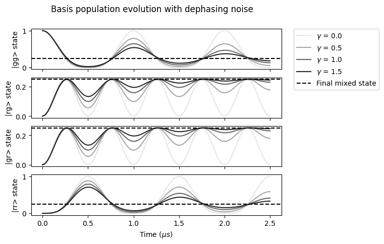 ../_images/tutorials_effective_noise_76_0.png