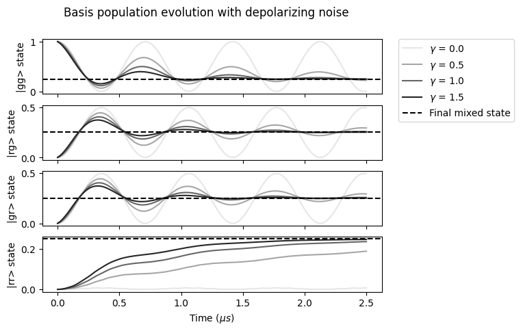 ../_images/tutorials_effective_noise_70_0.png