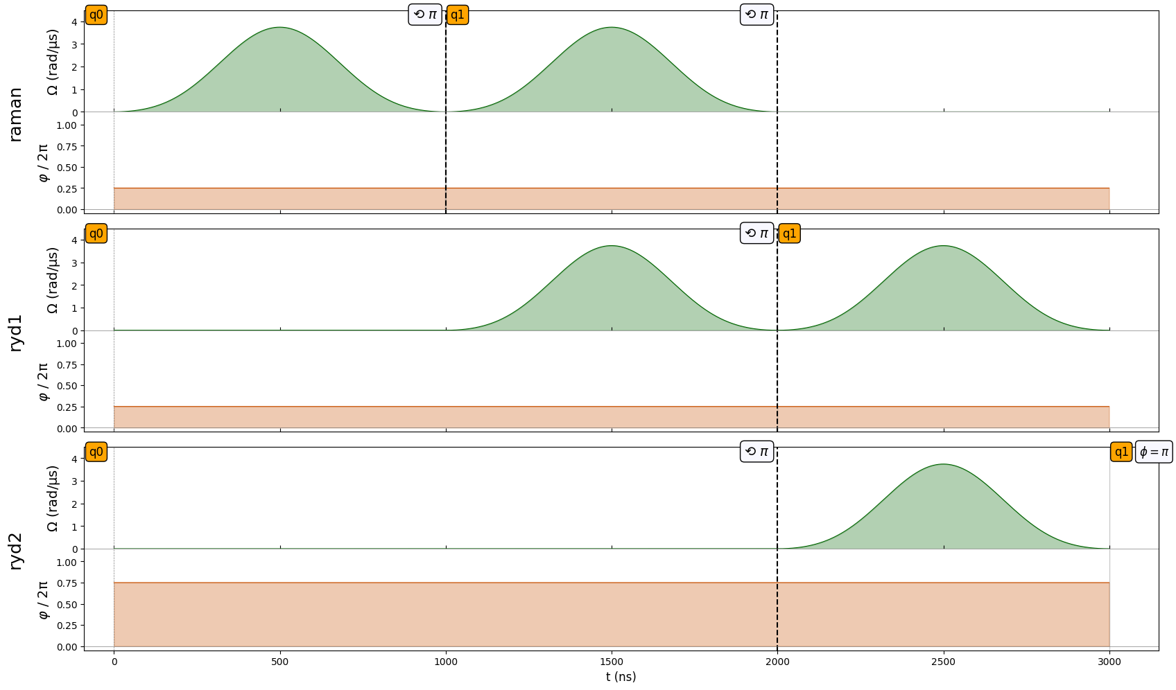 ../_images/tutorials_phase_shifts_vz_gates_33_0.png