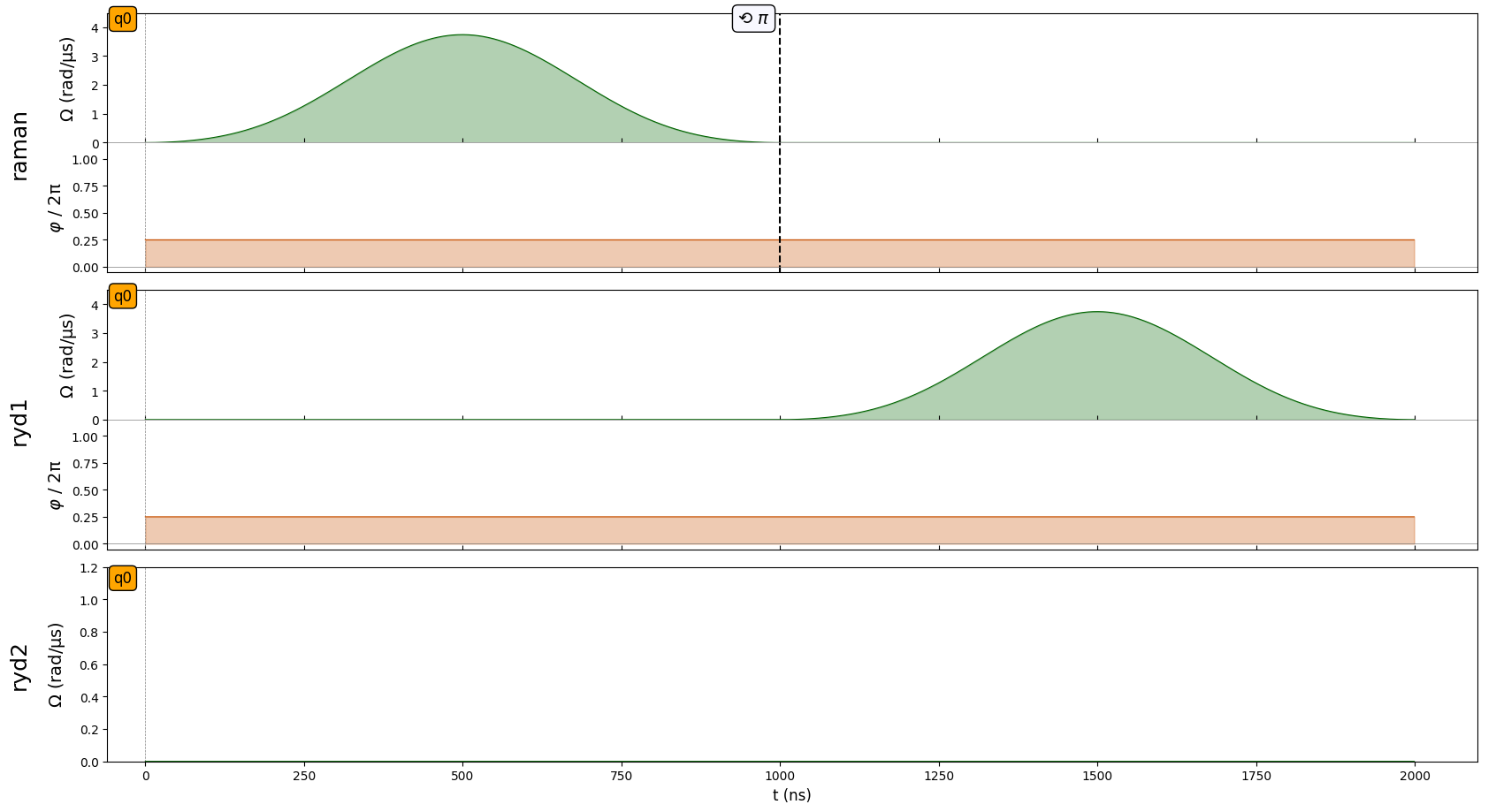 ../_images/tutorials_phase_shifts_vz_gates_25_0.png