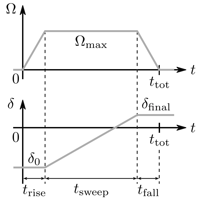 AF Pulse Sequence