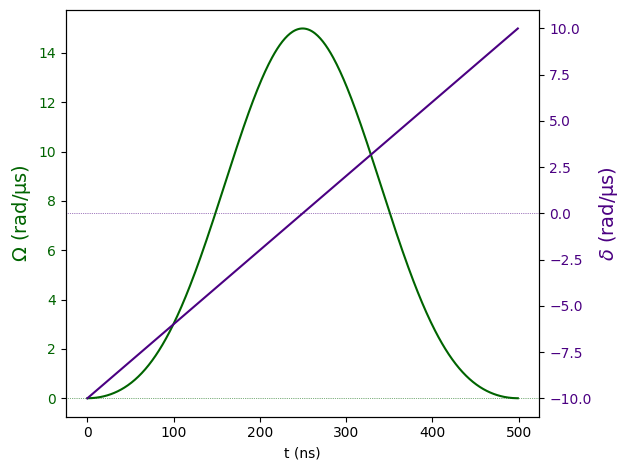 _images/pulses_7_0.png