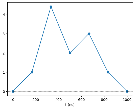 ../_images/tutorials_interpolated_wfs_8_0.png