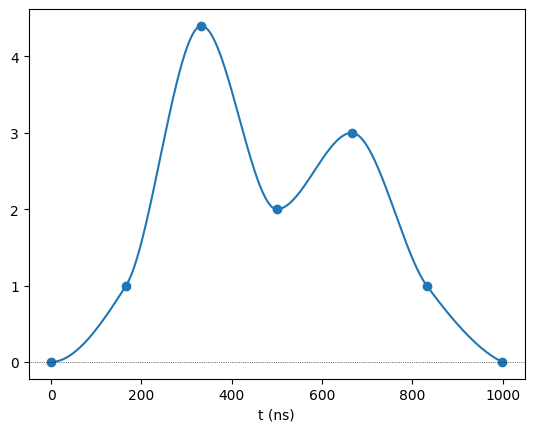 ../_images/tutorials_interpolated_wfs_4_0.png