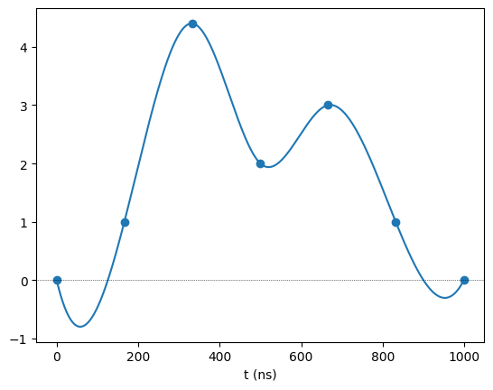 ../_images/tutorials_interpolated_wfs_10_0.png